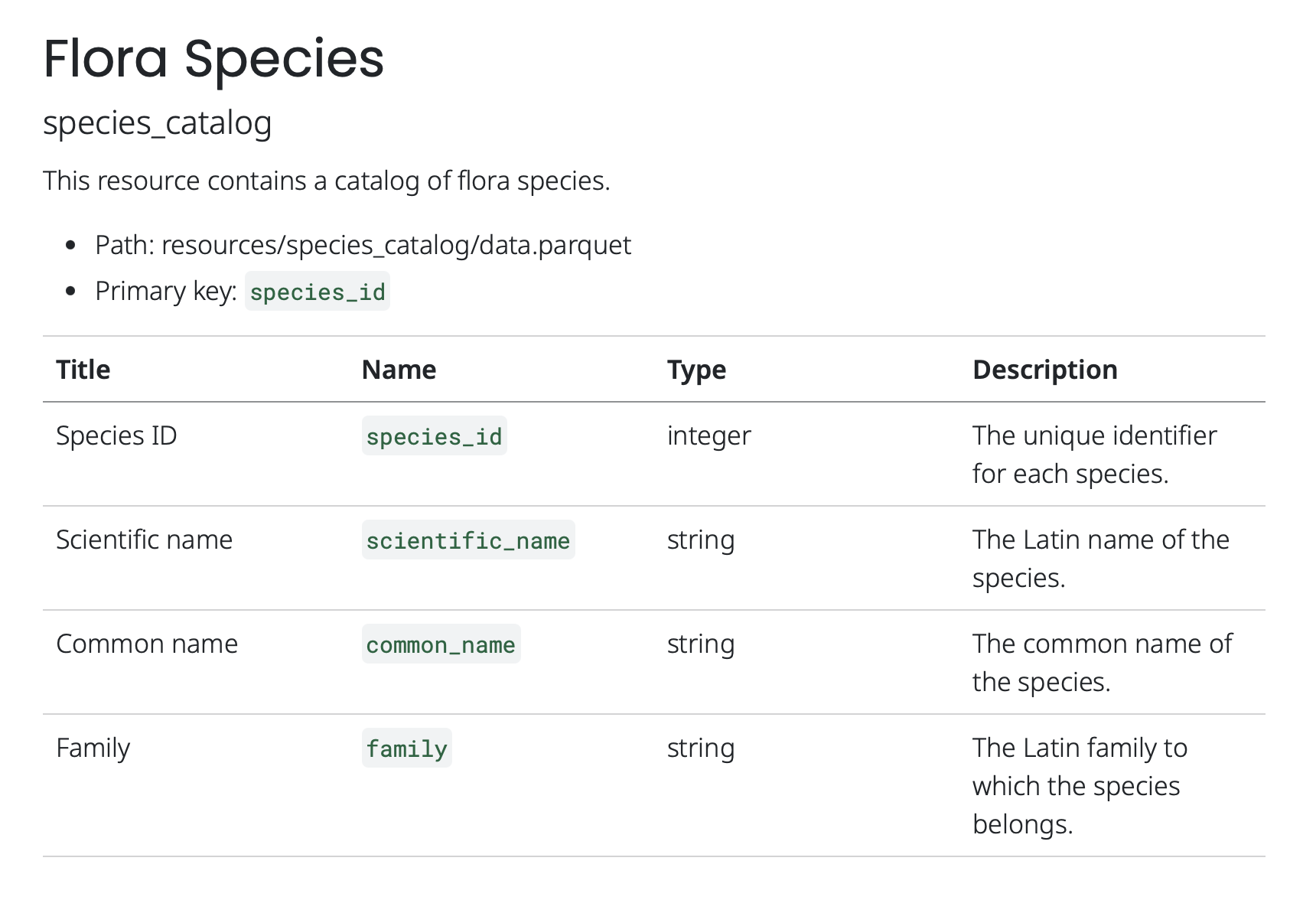 The rendered output for the species-catalog resource from the flower study example with Flower's quarto-resource-listing style. With the `quarto-resource-tables` style, the output of the resource files is the same.