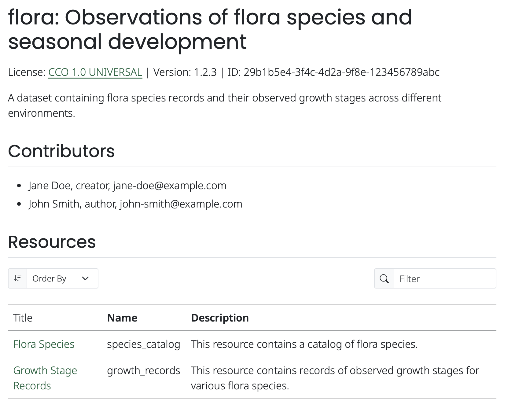 An example of the rendered output for the `index.qmd` file with Flower's quarto-resource-tables style. The top is a header with the data package name and title, with the license, version, ID, and description shown below. Below is a contributors section and a resources section with the resource title, name, and description shown in a table.